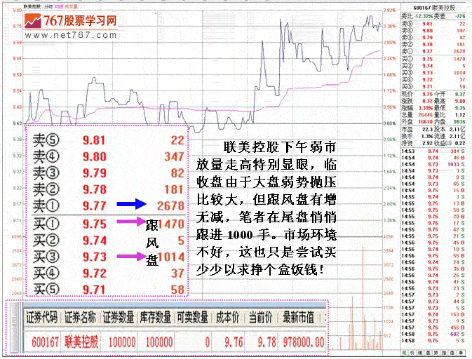 短线机构做庄吸筹案例