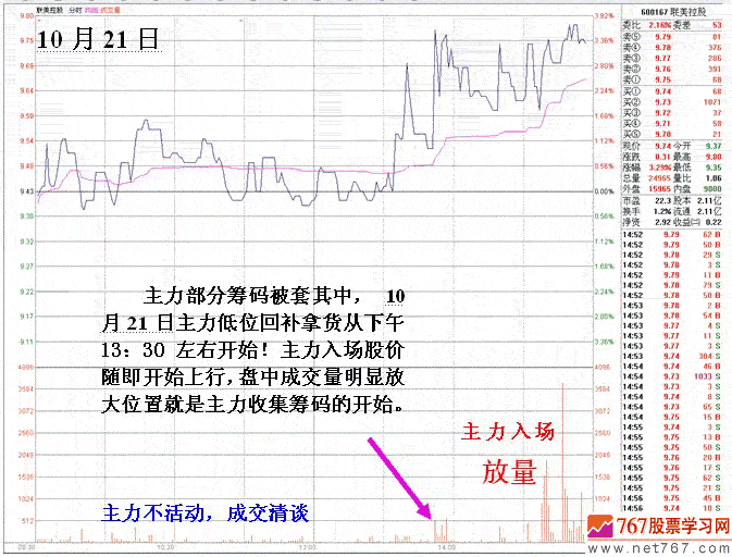 短线机构做庄吸筹案例
