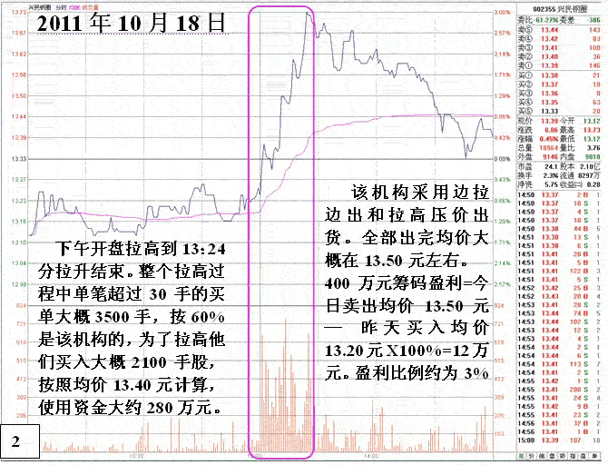 小庄家的套利操作