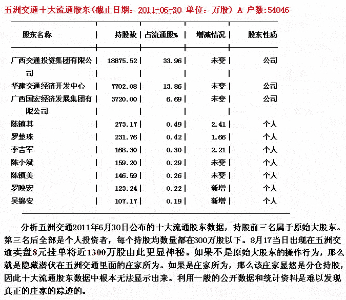 短线庄家进出运作分析