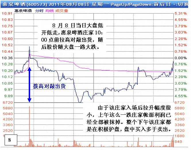 庄家被套后的四种操作