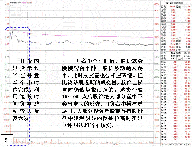 股票开盘瞬间涨停分析