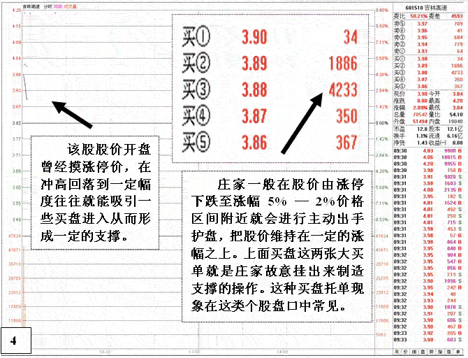 股票开盘瞬间涨停分析