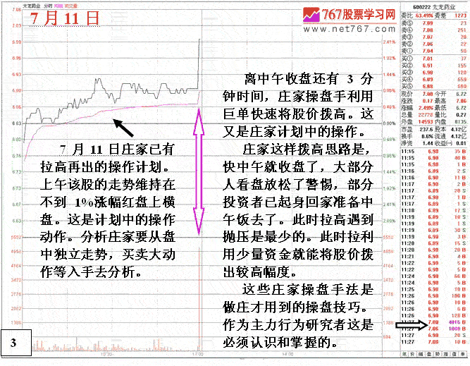 从盘面分析庄家操盘思路