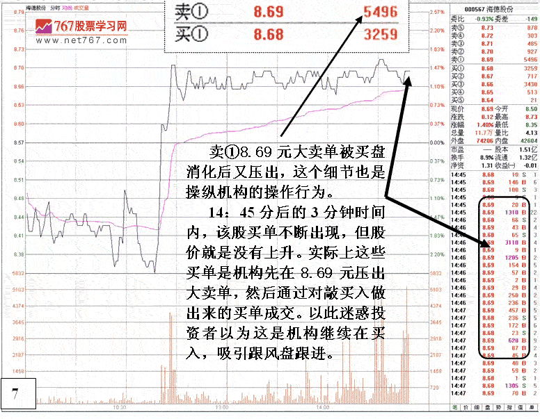 盘口分析回避技术陷阱
