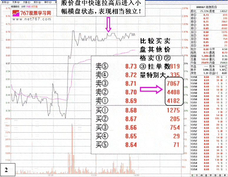 盘口分析回避技术陷阱