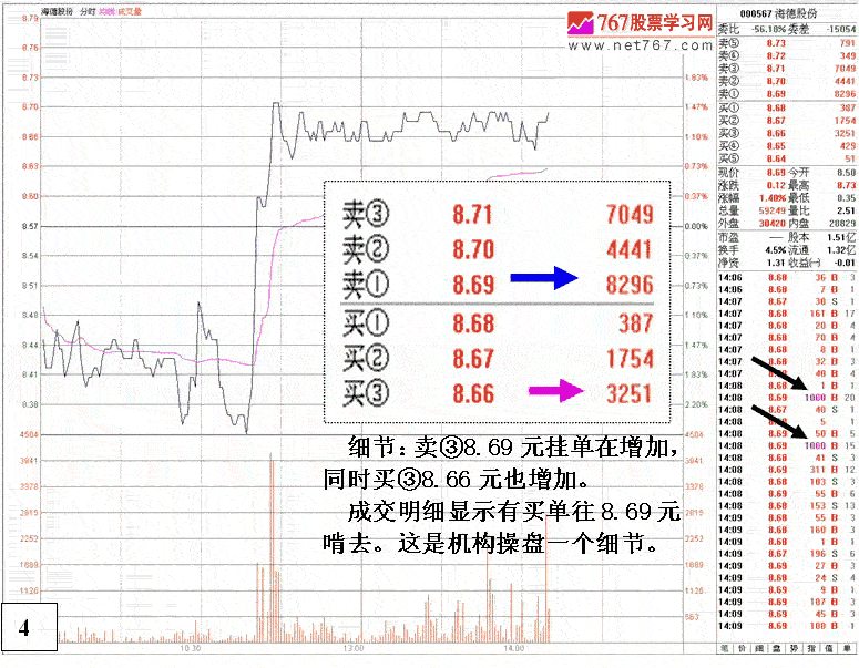 盘口分析回避技术陷阱