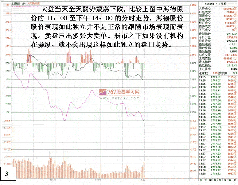 盘口分析回避技术陷阱