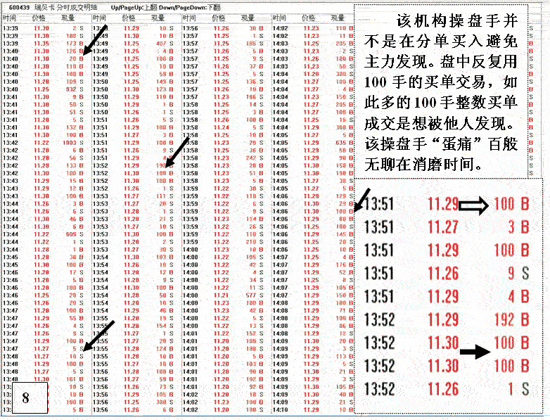 银行股神秘的盘口语言