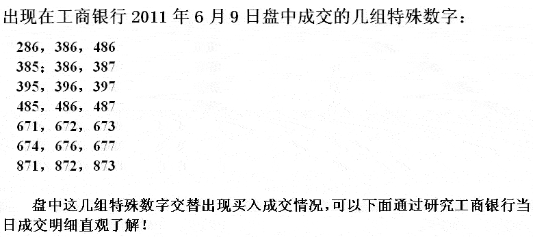银行股神秘的盘口语言