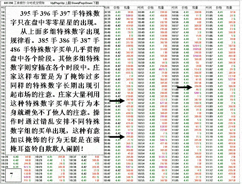 银行股神秘的盘口语言