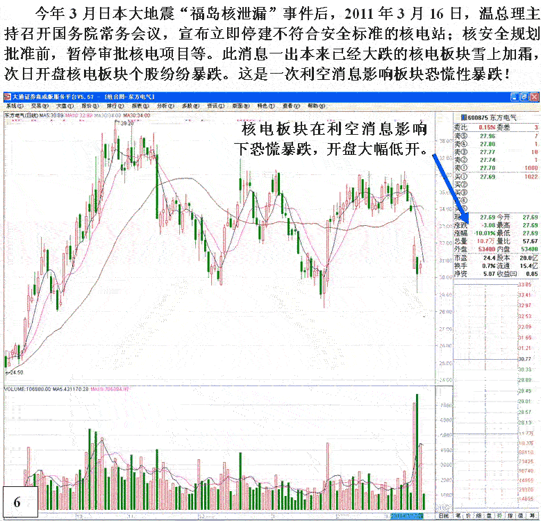 股票恐慌性跳水图形解析