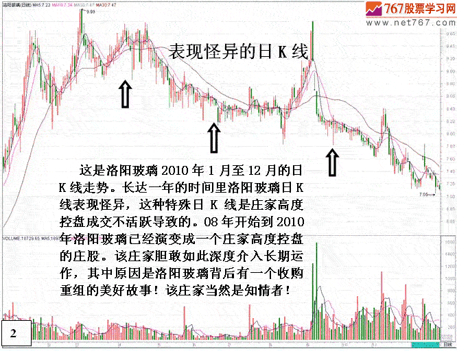 庄家吸引投资者机构接盘