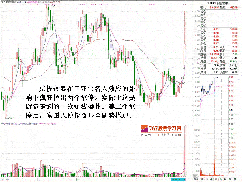 名人效应后的暴涨陷阱