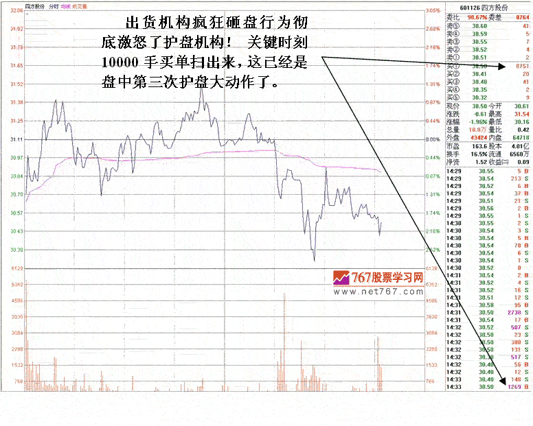 机构砸盘护盘案例分析