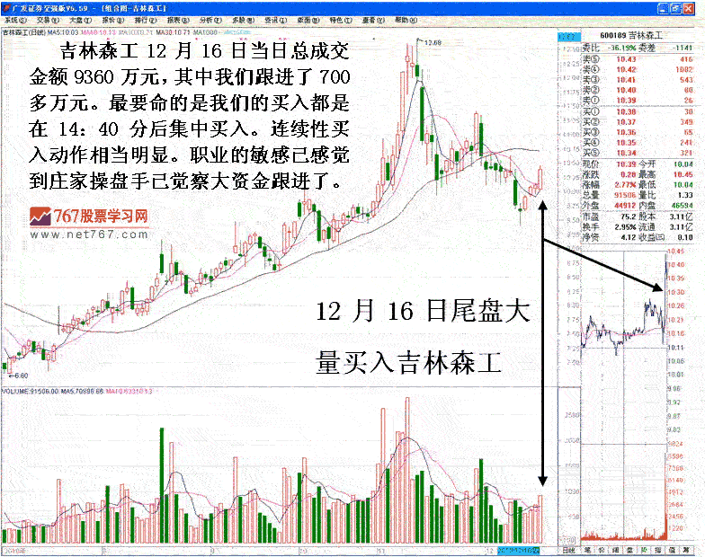 主力判断跟风盘与洗盘