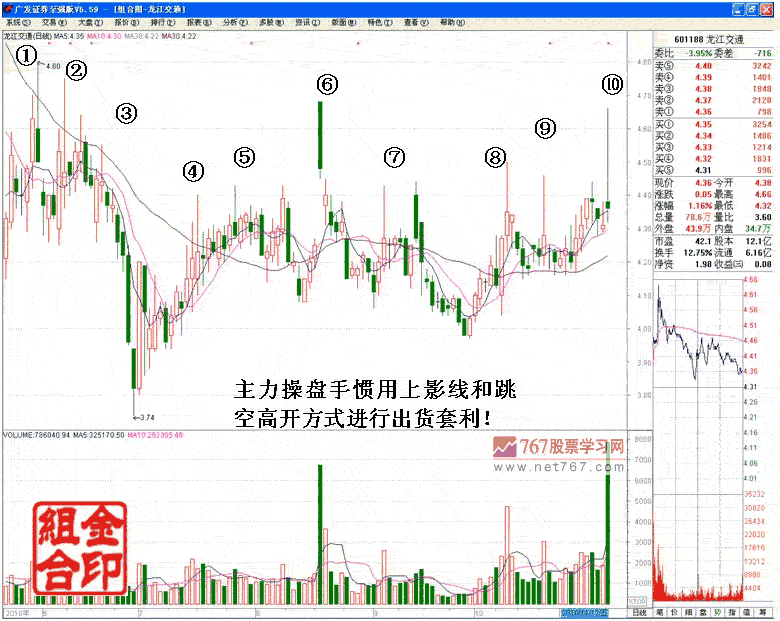 超短线拉高套利手法