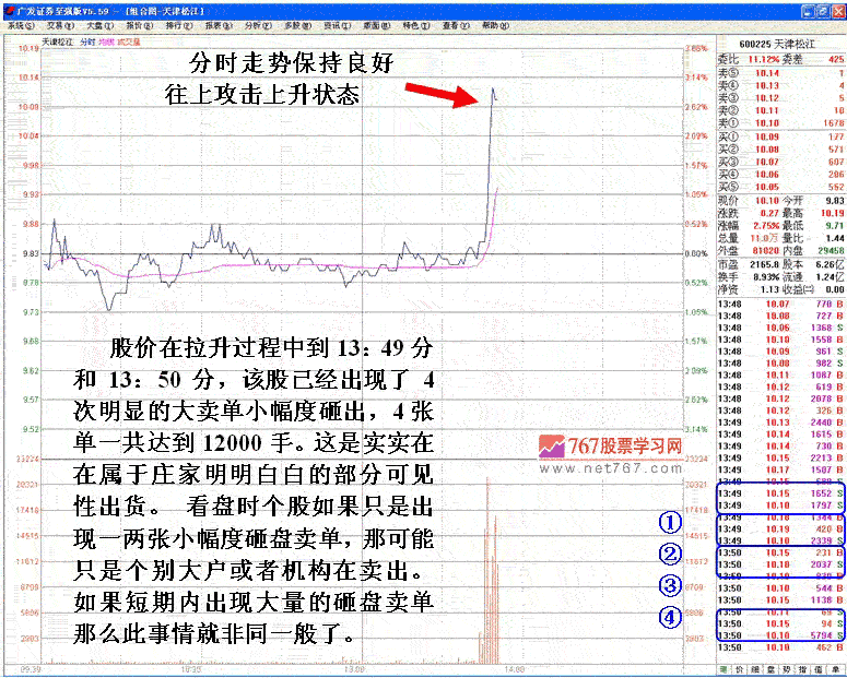 庄家拉高出货走势分析