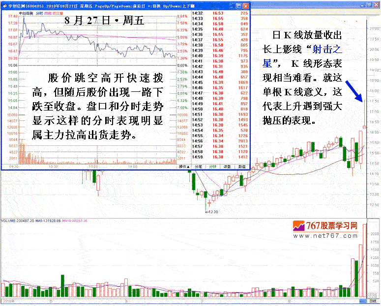 庄家打压股价洗盘手法