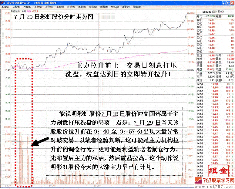 庄家拉升前打压洗盘