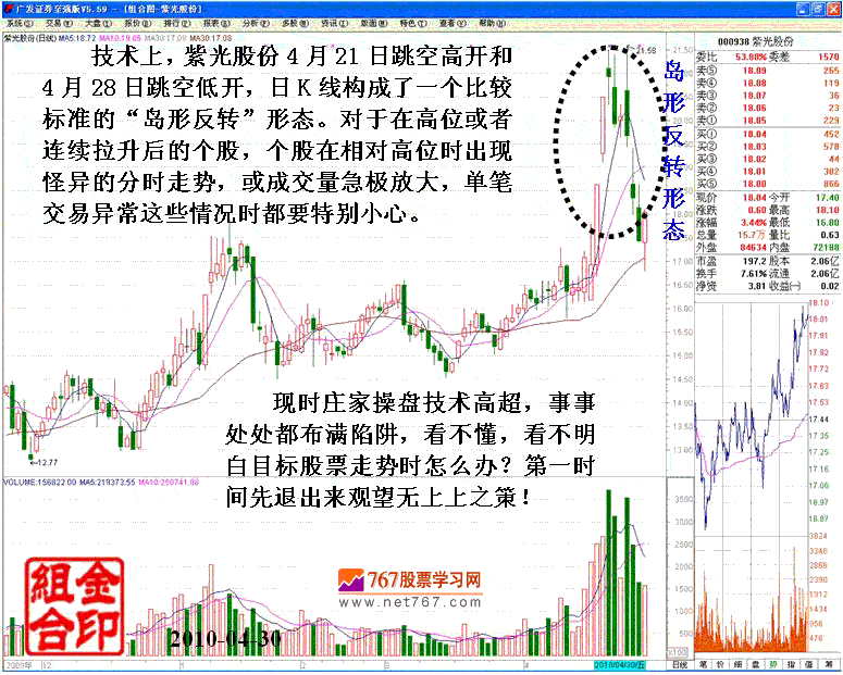 识别主力的空头陷阱
