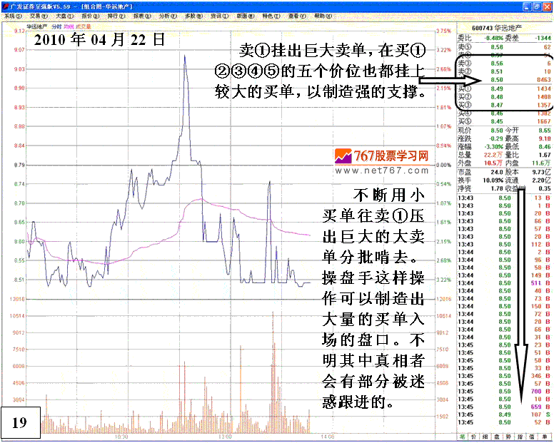 庄家操纵股价细节分析