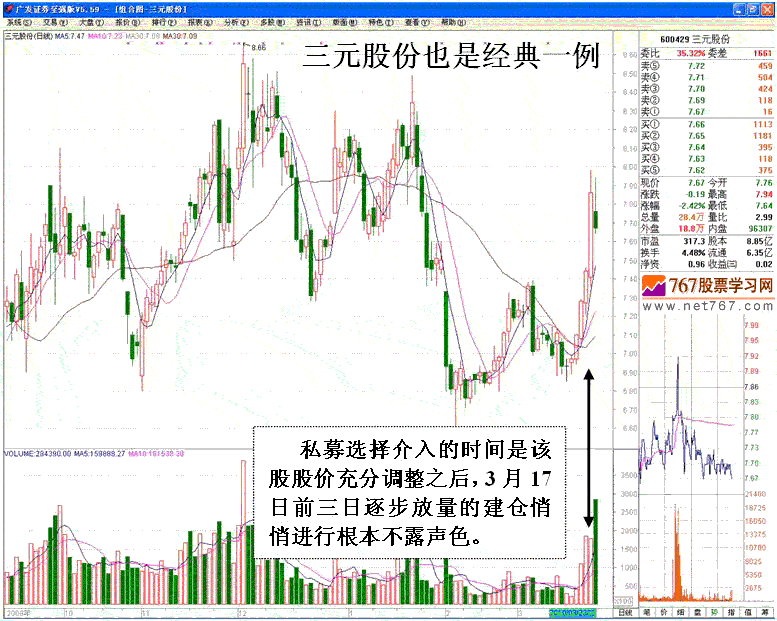 私募游资短线做庄分析