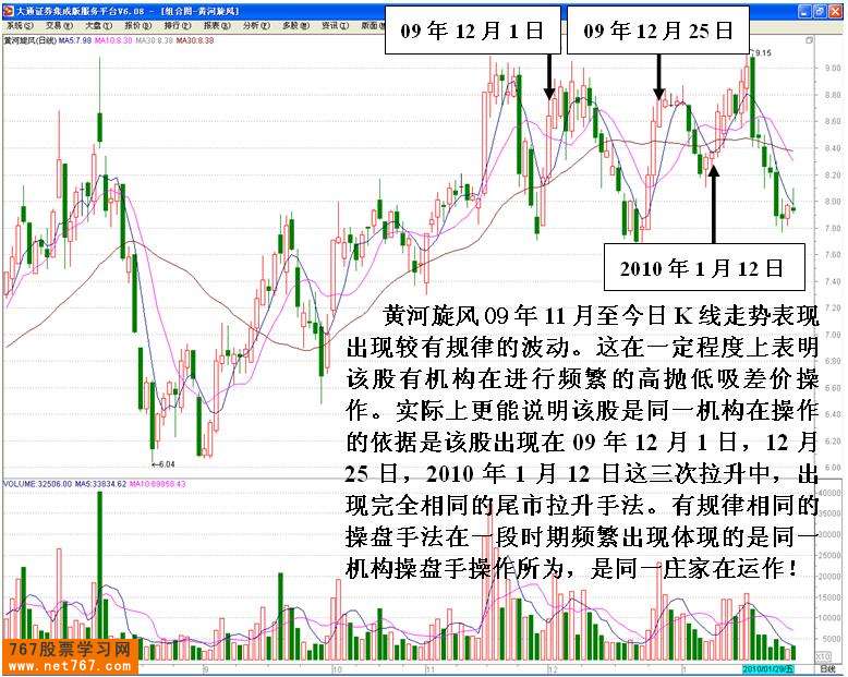 民间资本做庄个股分析