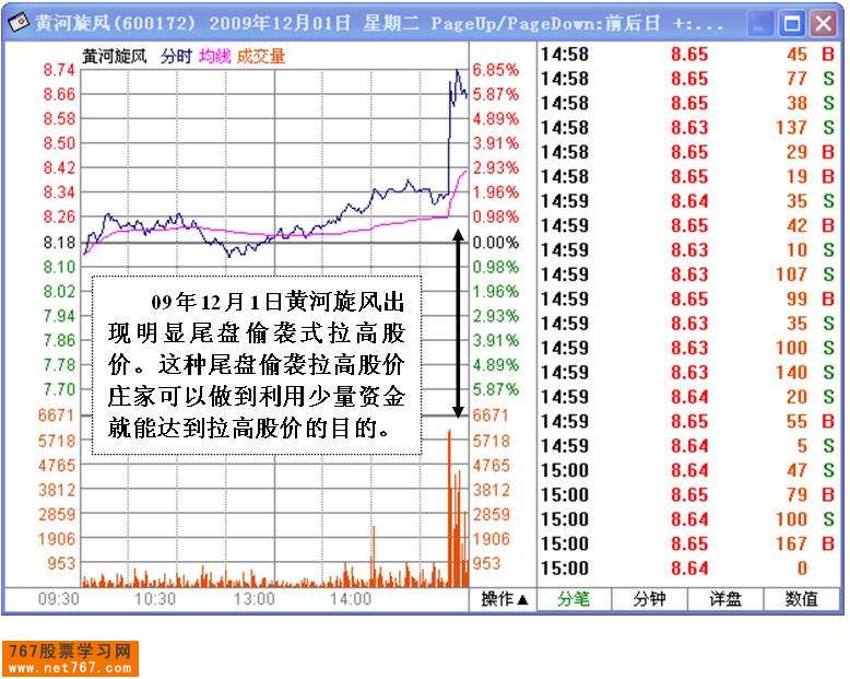 民间资本做庄个股分析
