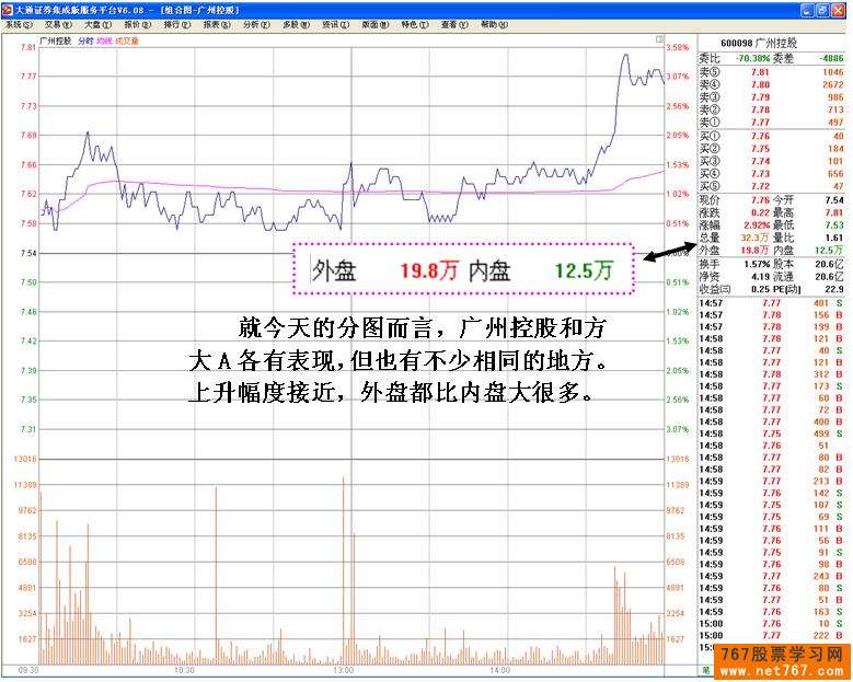 大局与盘口细节结合分析
