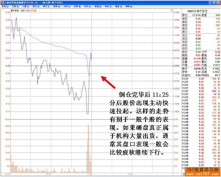 千万级的老鼠仓交易