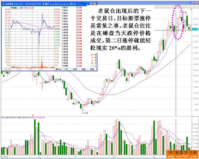 主力机构砸盘行为 二