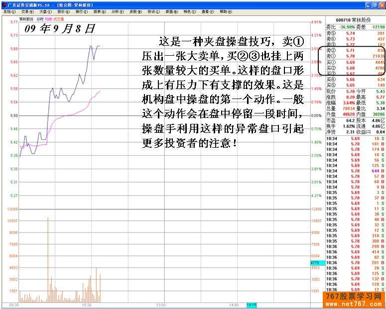 主力机构多种手法操纵