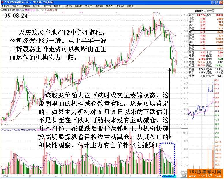 机构买卖盘夹板式操盘