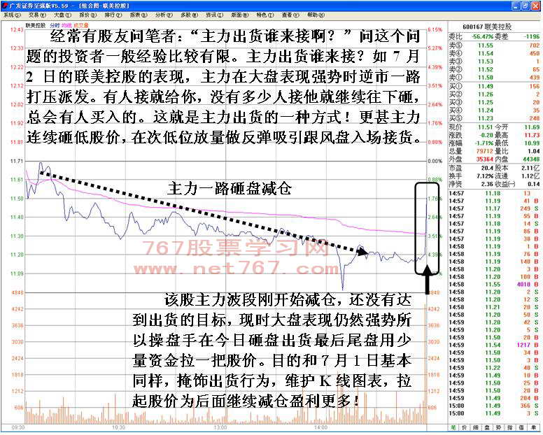 主力尾盘拉升行为