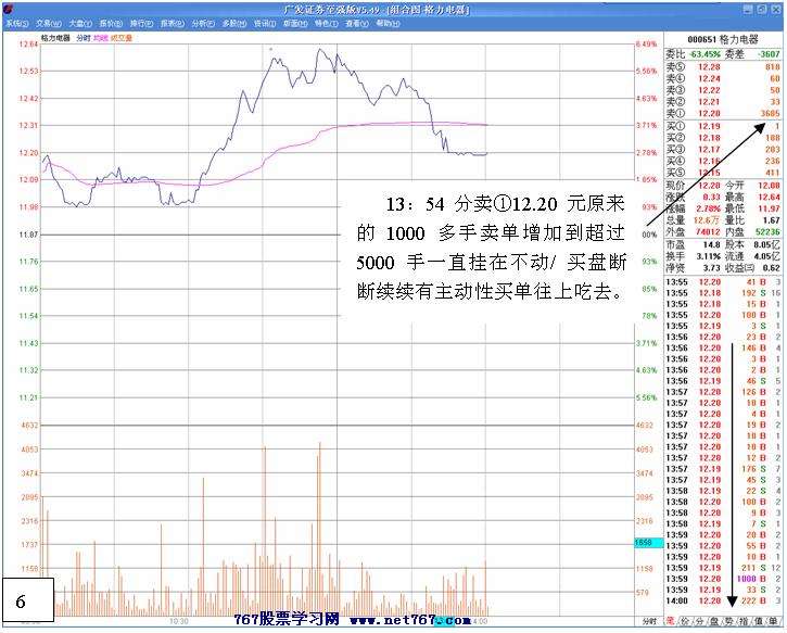 白马拉升前的洗盘