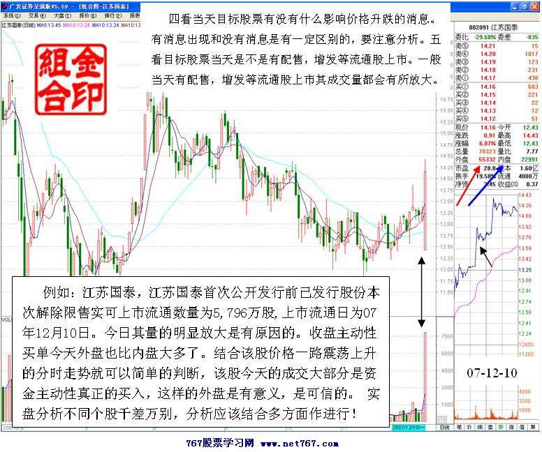 根据内外盘判断资金进出