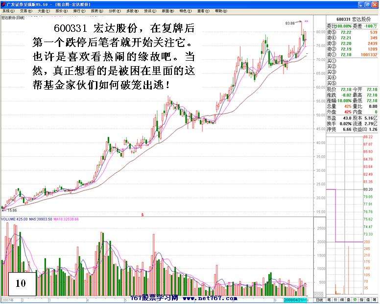 连续跌停个股分析