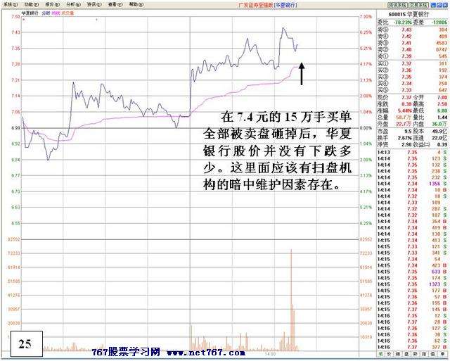 盘中机构大战分析 盘中机构大战分析