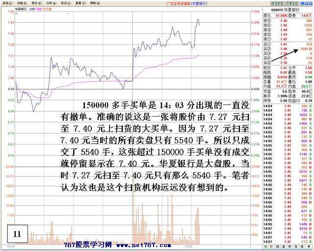 盘中机构大战分析 盘中机构大战分析