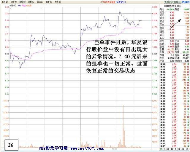 盘中机构大战分析 盘中机构大战分析