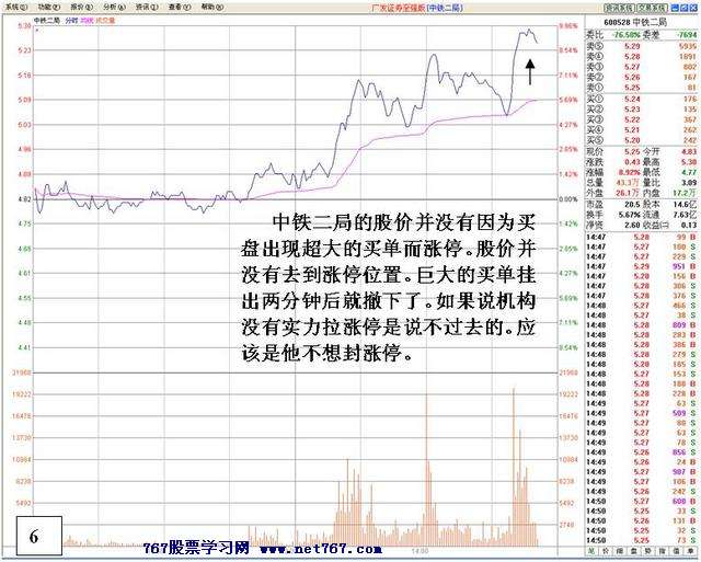 盘中机构大战分析 盘中机构大战分析