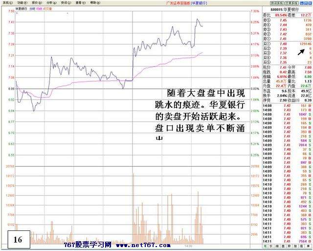 盘中机构大战分析 盘中机构大战分析