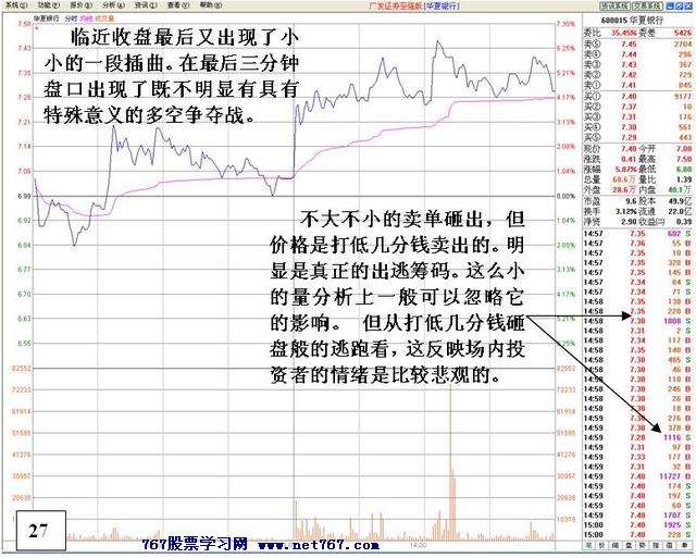 盘中机构大战分析 盘中机构大战分析