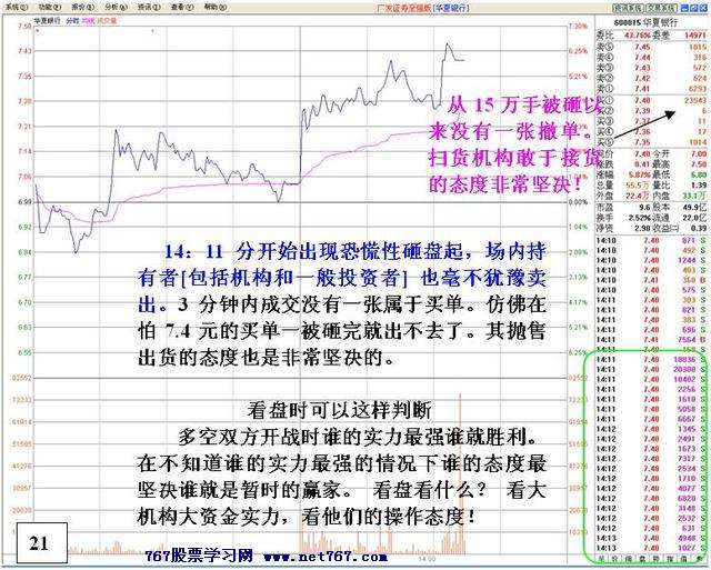盘中机构大战分析 盘中机构大战分析