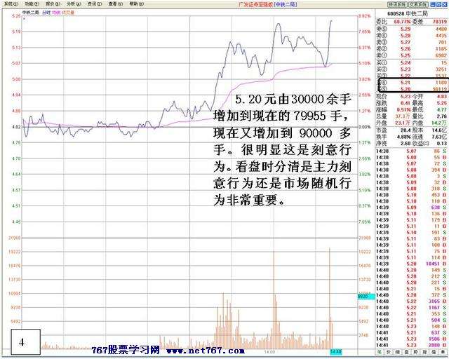 盘中机构大战分析 盘中机构大战分析
