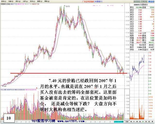 盘中机构大战分析 盘中机构大战分析