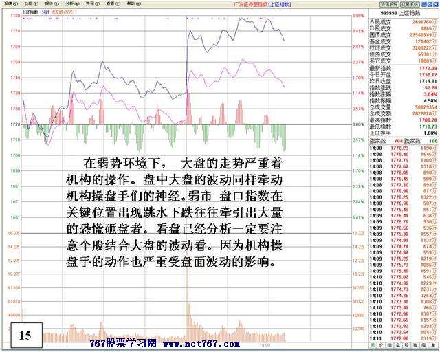 盘中机构大战分析 盘中机构大战分析
