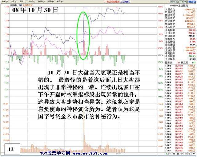盘中机构大战分析 盘中机构大战分析
