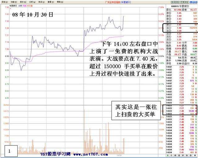 盘中机构大战分析 盘中机构大战分析